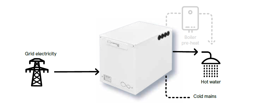 ePlus-US-diagram.png